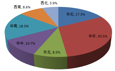 從佛山地坪漆廠(chǎng)家公布調(diào)查報(bào)告，你能獲得什么信息？