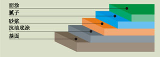 自流平彩砂地坪漆-廣州美地美地坪漆廠家
